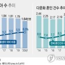 출생아 100명 중 6명은 다문화 가정 자녀…비중 역대 최대 이미지