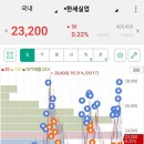 보광실업