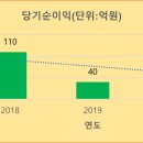 (주)비아이이인터내셔널