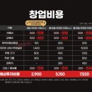 오늘도족발생각 네이버블로그