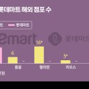 시장마트 이미지