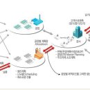 한국전자유통 이미지