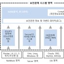 보안관제 시스템 이미지