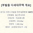 부발초병설 이미지