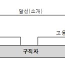 중부인력직업소개소