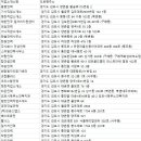 대신마송인력