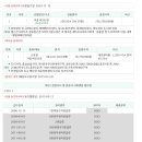 정왕대로 이미지