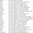 연세와이투이비인후과의원 이미지