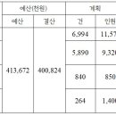 대전광역시서구농아인협회 서구지회 이미지