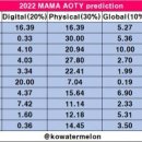 2022 MAMA 마마 부문별 상 예측표 이미지