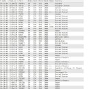 애헤라디야~~9N7BM on 160m band 이미지