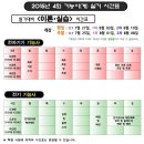 2015년 4회 전자기기기능사 실기 개강안내 이미지