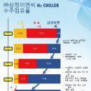 ㈜삼정기업 이미지