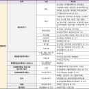 우림환경엔지니어링 이미지