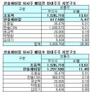 (주)한솔케미칼 이미지
