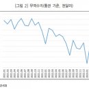 경제학자의 경고 "尹 정부 1년, 한국 경제 길 잃어…진짜 위기 오고 있다" 이미지