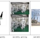 에이치디현대중공업 주식회사 | 10개 사업자의 가스절연개폐장치 입찰담합 제재