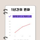 주자감학원