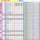 로또 863회차, 완자 5중복 참고용 이미지