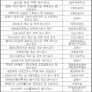 주식회사에스지 이미지