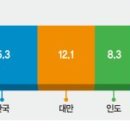 (주)미미인터내셔널 이미지