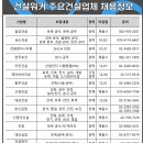 라인공영(주) - 17209 | 라인공영(주)