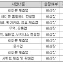 성신레미컨(주) 이미지