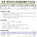 포항-영덕 고속도로(영일만 횡단구간)건설계획 이미지