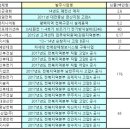 (주)서림전기 네이버블로그