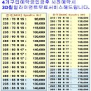 한국타이어부평