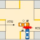 신호등없는 교차로 사고 이미지