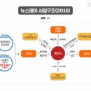 매매가격과 전세가격이라는 두 마리 토끼를 쫓을 순 없다 이미지