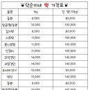 신생떡집 이미지