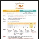 보아스안과 네이버블로그