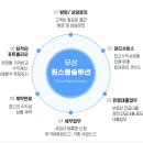 YG공인중개사사무소 이미지