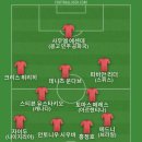 여자축구 대표팀 비즈니스 클래스 이슈가 나와서 베스트11 이미지