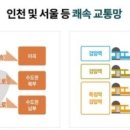씨티정보