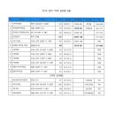 ㈜대영종합건설 이미지