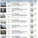 김윤진세무회계사무소 Daum카페