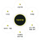 브라더스컴퍼니