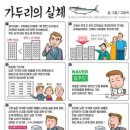 부동산 중개수수료 반값 실현 이미지