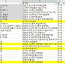 금강섬진강원 이미지