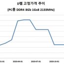 황기슈퍼 이미지