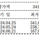 대봉태왕공인중개사사무소 이미지