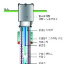 소백지하수