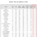 2023학년도 가천대 논술 추합(예비번호, 추가 합격) 이미지