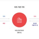 리츠컴퍼니