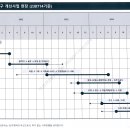 공사일정표 이미지