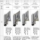 방수시트의 종류 이미지