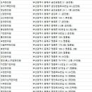 세정당한의원 네이버블로그